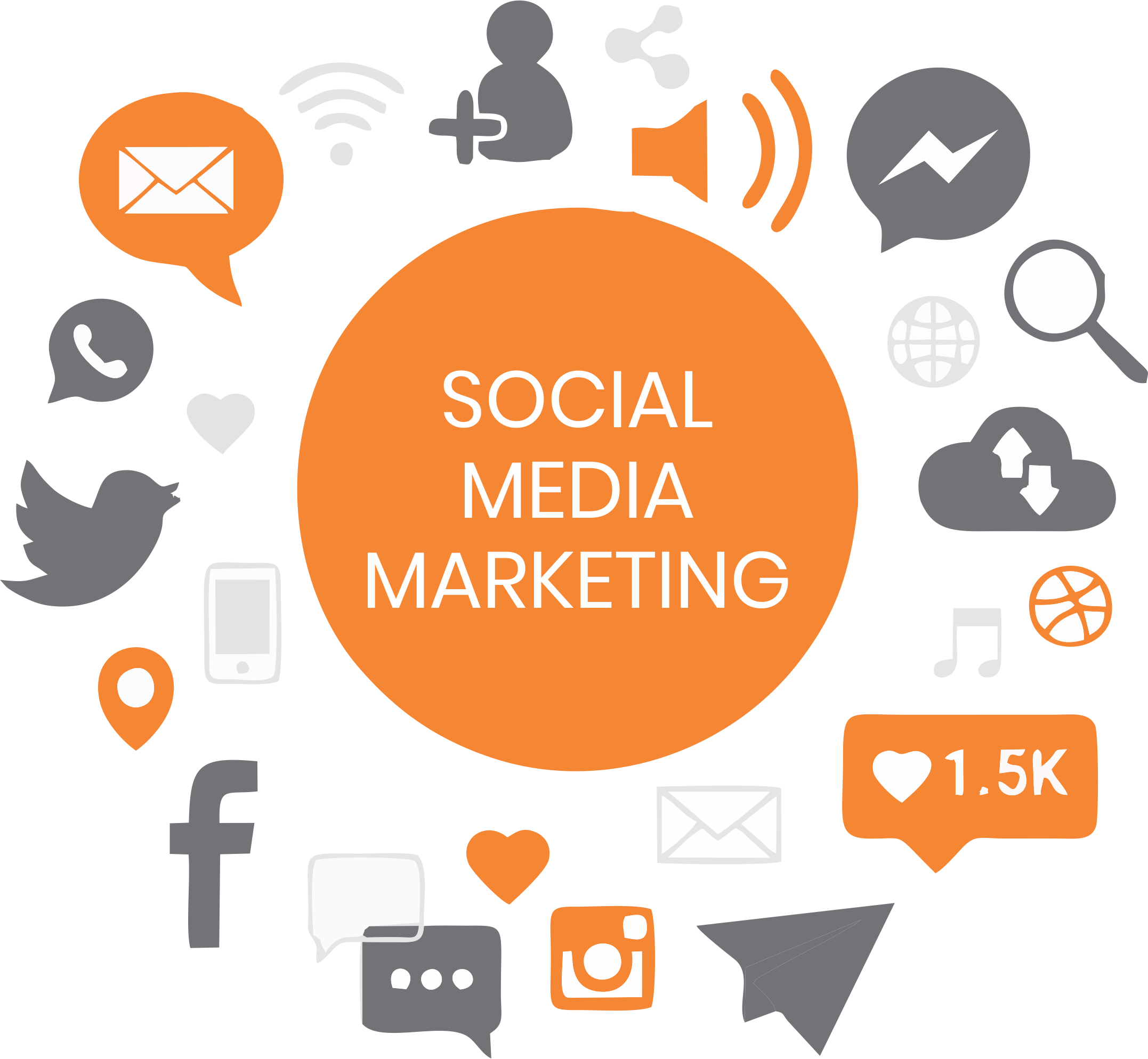 Social Media Marketing Agency in Faridabad